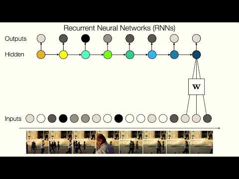 Lec 10. Architectures: Memory