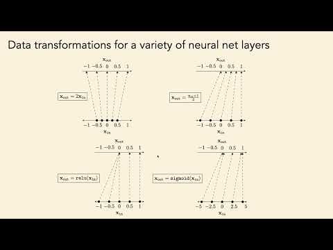 Lec 11. Representation Learning: Reconstruction-Based