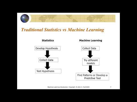 Lecture 23: Introduction to Machine Learning