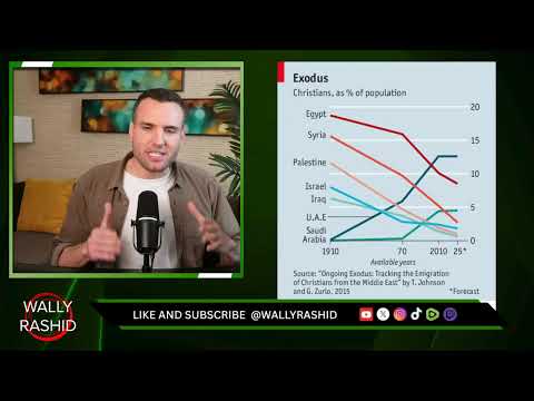 The REAL Reason Christianity Is Declining In The Middle East