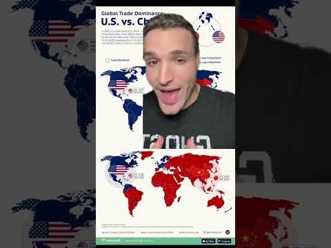 Perception of the US vs China Globally