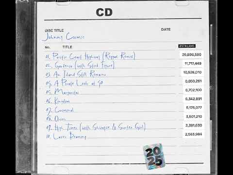 2025 Top Johnny Cosmic Tracks - Thank you for listening!