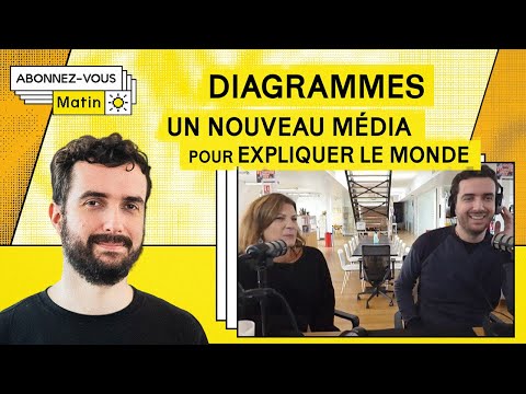 Aux origines du trumpisme avec Aurélie Windels de Diagrammes